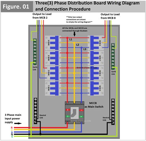 3 phase distribution box diagram|3 phase main distribution board.